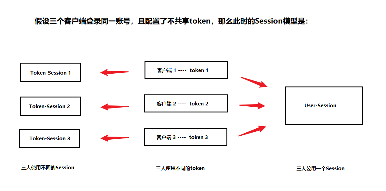 ../static/session-model.png